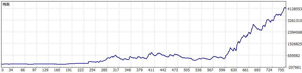 Phoenix Trader